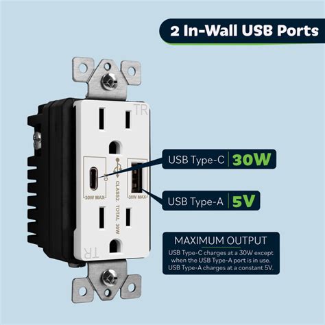 GaN Technology USB A/C Wall Outlet Receptacle | TOPGREENER