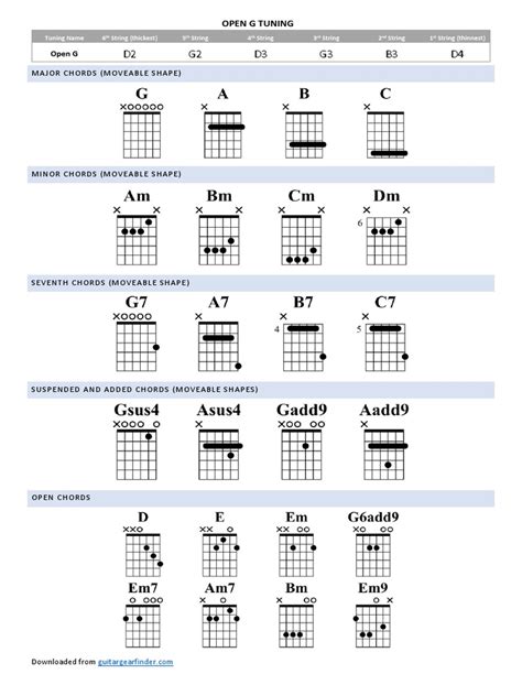 Image result for Slack-Key Open G Chords