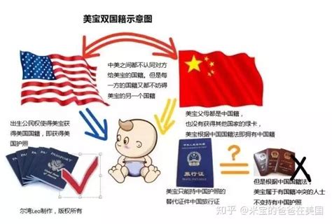 美国出生纸写明国籍吗 - 美宝护照委托公证指导