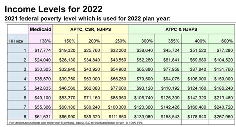 2026 Federal Poverty Level Chart Pdf