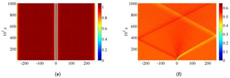 Dark Solitons and Grey Solitons in Waveguide Arrays with Long-Range ...