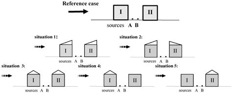 Numerical Simulation of Turbulent Flow and Pollutant Dispersion in ...