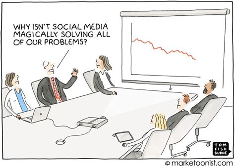 Design A Social Media Marketing Plan In 10 Steps