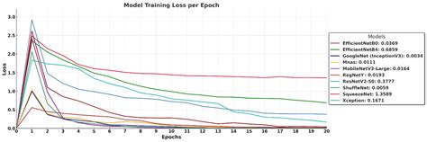 A Deep Learning and Explainable AI-Based Approach for the ...