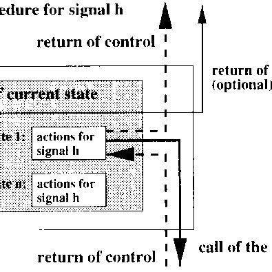 Thread Procedure 的图像结果
