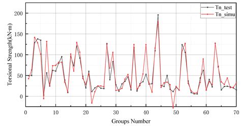 Back-Propagation Neural Network Optimized by K-Fold Cross-Validation ...