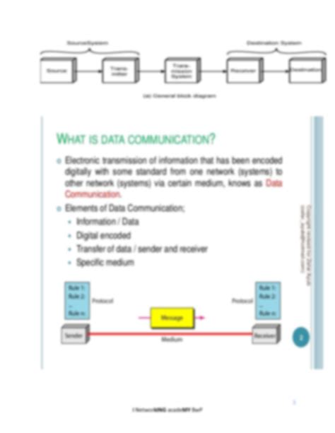 Image result for Network Communication Model
