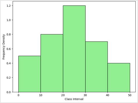 Histogram Formula 的图像结果