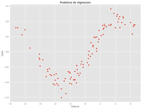 Image result for Formule Du Gradient