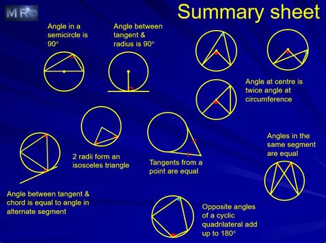 Image result for Circle Theorems Explained