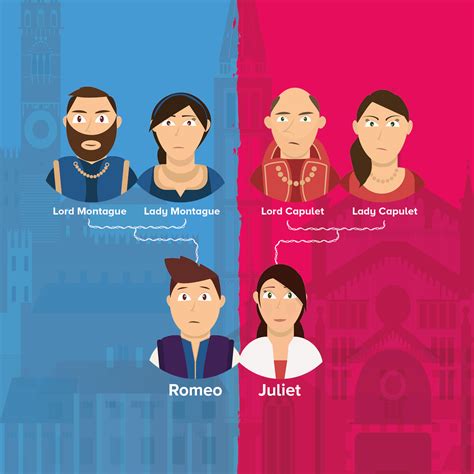 Romeo And Juliet Character Chart - New Product Assessments, Deals, and Buying Assistance