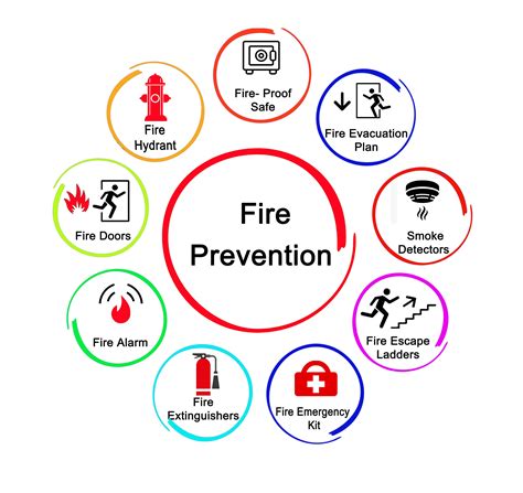 Do employees require fire safety training as per OSHA?
