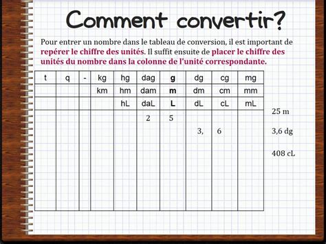 PPT MASSE ET VOLUME PowerPoint Presentation, free download ID5250802 #ajmv