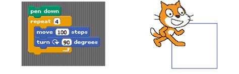 Image result for Drawing Square Using Scratch