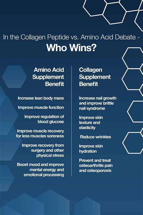 What are collagen peptides collagen peptide vs amino acid – Artofit