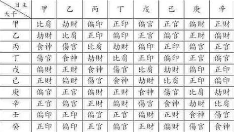 八字算命步骤详解，八字算命基本步骤 | 壹视点-生活