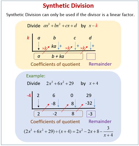 Image result for Divide Polynomials Using Synthetic Division