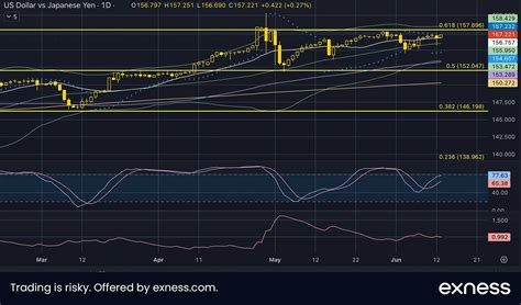Slight decline for the dollar as the Fed signals a cut | Investing.com ...