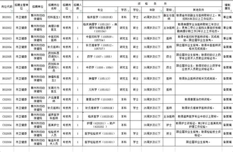 2022年赣州信丰县妇幼保健院招聘公告_江西公务员考试网