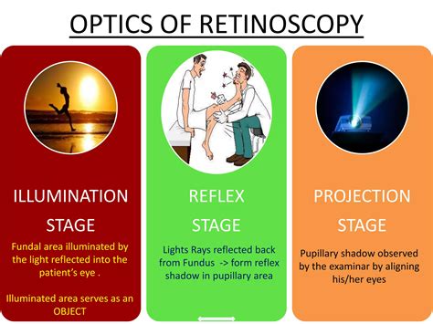 Image result for Retinoscopy Tutorial