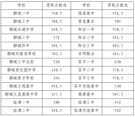 2021年河南鹤壁中考外国语中学分配生录取分数线_2021中考分数线_中考网