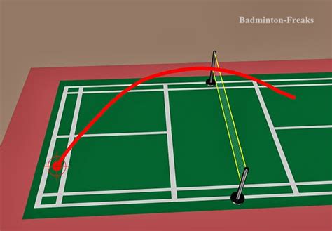 High Serve Badminton 的图像结果