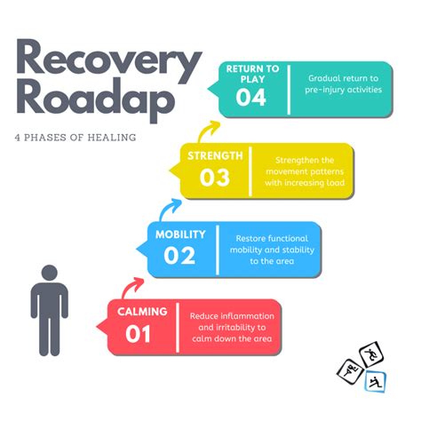 How To Deal With Quad Strain: A Recovery Roadmap For Athletes
