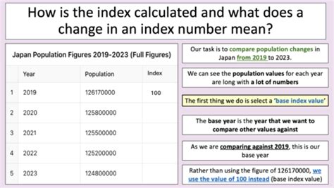 Image result for Index Numbers Problems