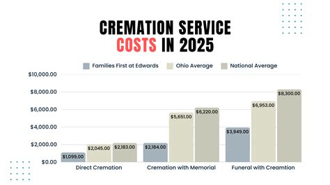 Average Cost Of Prepaid Cremation: A 2026 Price Guide