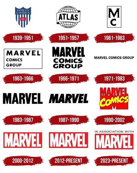 Image result for Marvel Logo Drawing