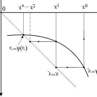 Image result for Fixed Position Method Codes