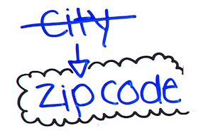 Post Code Algorithm 的图像结果