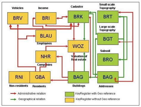 A Land Administration Data Exchange and Interoperability Framework for ...