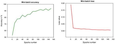 Diagnostics | Special Issue : Artificial Intelligence in Cardiology
