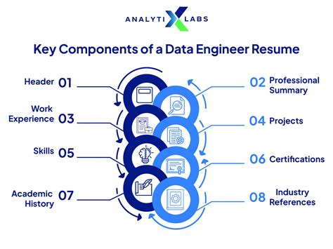 How To Write A Data Engineer Resume: A Practical Guide