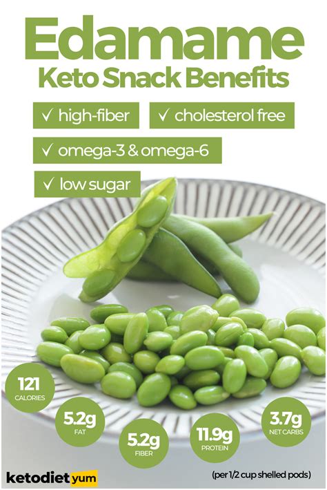 Is Edamame Keto? Can I Eat Edamame on a Low-Carb Diet? | Edamame benefits, Keto diet recipes ...