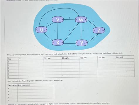 Image result for Dijkstra Algorithm Find Its Minimum Cost