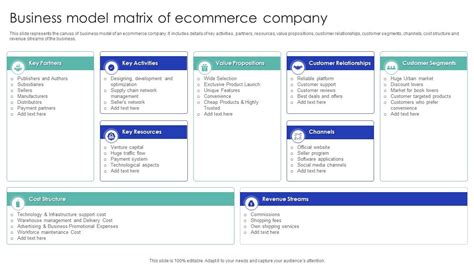 Image result for Business Matrix Example