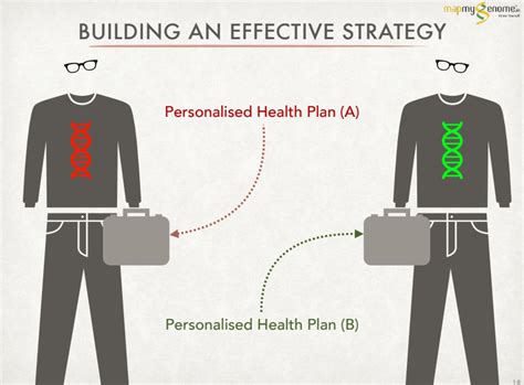 Employee productivity: Moving from a generic to a genetic approach