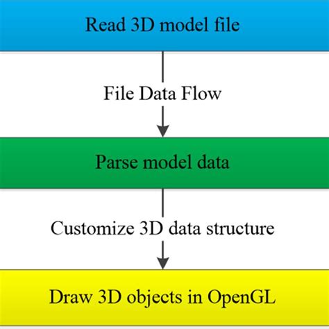 Image result for MATLAB Import 3D Model