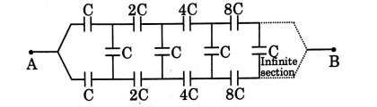 Find the equivalent capacitance in μ F of the circuit between point A ...