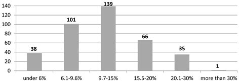 Geographically Weighted Regression in the Analysis of Unemployment in ...
