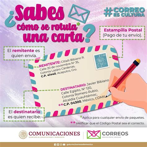 Partes De Una Carta Remitente Y Destinatario