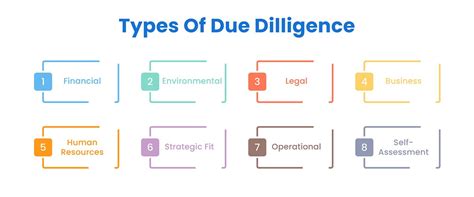 Due Diligence Meaning | Definition, Examples, Types + Checklist