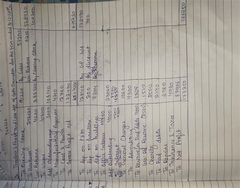 from the following balances extracted from - Brainly.in