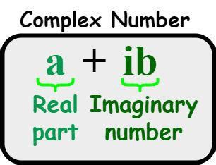 Image result for Complex Numbers a Bi