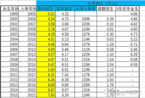 2017年南京重点中小学最新排名 - 爱贝亲子网