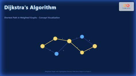 Dijkstra Algorithm Explained 的图像结果