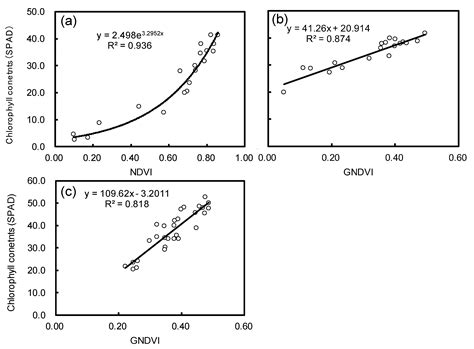 Estimating 3D Chlorophyll Content Distribution of Trees Using an Image ...