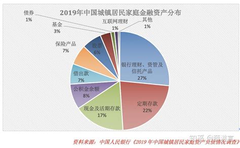艾媒咨询｜2021年中国大学生消费行为调研分析报告 - 知乎